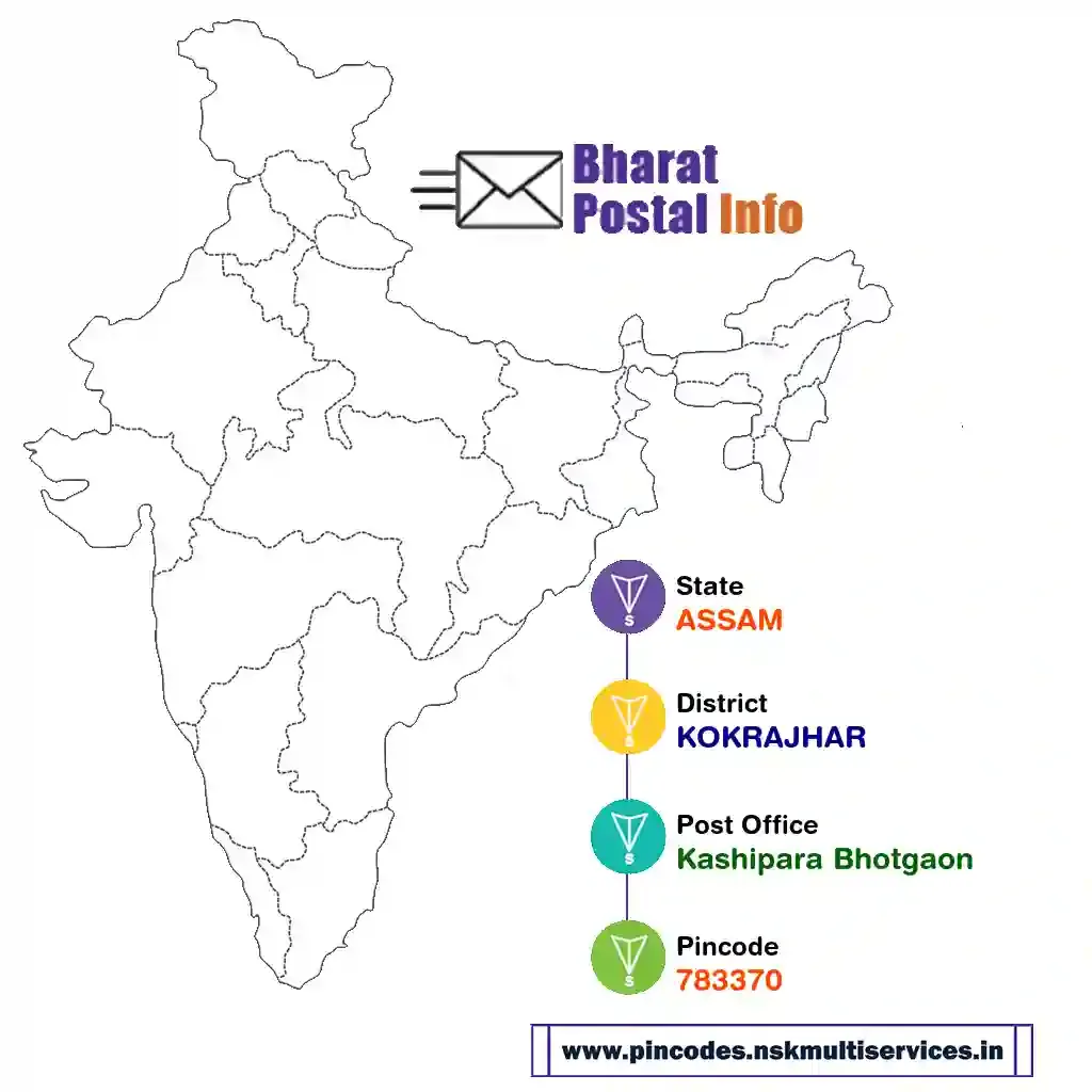 assam-kokrajhar-kashipara bhotgaon-783370